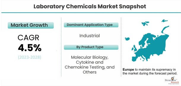 Laboratory-Chemicals-Market-Insights